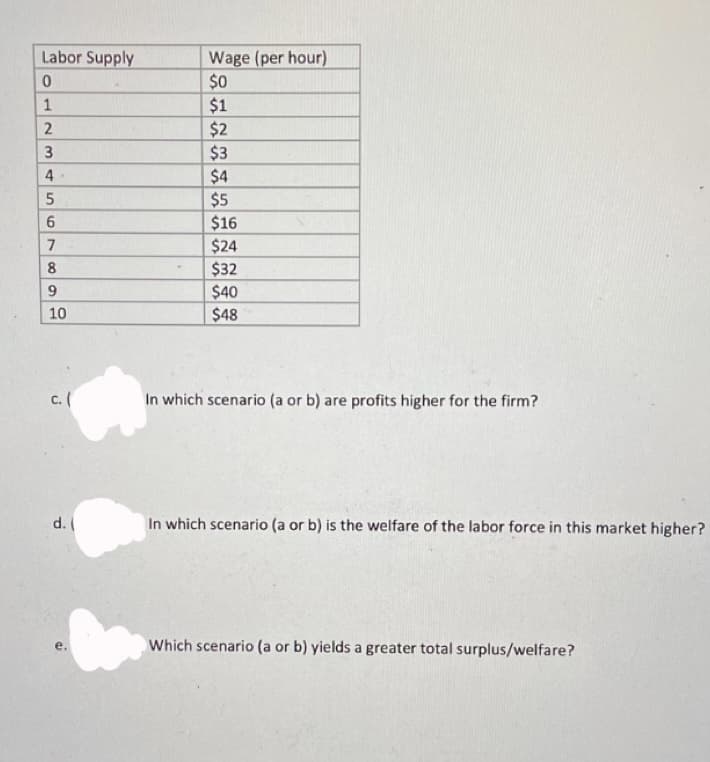 Labor Supply
0
1
2
3
4
5
6
7
8
9
10
C. (
d. (
Wage (per hour)
$0
$1
$2
$3
$4
$5
$16
$24
$32
$40
$48
In which scenario (a or b) are profits higher for the firm?
In which scenario (a or b) is the welfare of the labor force in this market higher?
Which scenario (a or b) yields a greater total surplus/welfare?