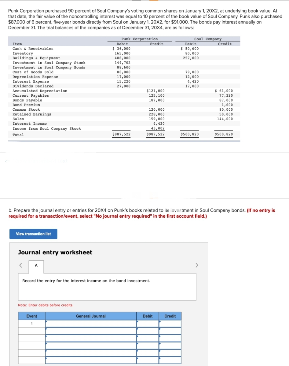 Punk Corporation purchased 90 percent of Soul Company's voting common shares on January 1, 20X2, at underlying book value. At
that date, the fair value of the noncontrolling interest was equal to 10 percent of the book value of Soul Company. Punk also purchased
$87,000 of 6 percent, five-year bonds directly from Soul on January 1, 20X2, for $91,000. The bonds pay interest annually on
December 31. The trial balances of the companies as of December 31, 20X4, are as follows:
Item
Cash & Receivables
Inventory
Buildings & Equipment.
Investment in Soul Company Stock
Investment in Soul Company Bonds
Cost of Goods Sold
Depreciation Expense
Interest Expense
Dividends Declared
Accumulated Depreciation
Current Payables
Bonds Payable
Bond Premium
Common Stock
Retained Earnings.
Sales
Interest Income
Income from Soul Company Stock
Total
View transaction list
Journal entry worksheet
< A
Note: Enter debits before credits.
Punk Corporation
Event
1
Debit
$36,000
General Journal
165,000
408,000
144,702
88,600
86,000
17,000
15,220
27,000
$987,522
Credit
$121,000
125,100
187,000
Record the entry for the interest income on the bond investment.
120,000
228,000
159,000
4,420
43,002
$987,522
b. Prepare the journal entry or entries for 20X4 on Punk's books related to its investment in Soul Company bonds. (If no entry is
required for a transaction/event, select "No journal entry required" in the first account field.)
Debit
Soul Company
Credit
Debit
$ 50,600
80,000
257,000
79,800
12,000
4,420
17,000
$500,820
Credit
>
$ 61,000
77,220
87,000
1,600
80,000
50,000
144,000
$500,820