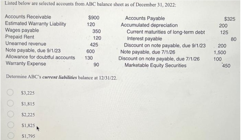 Listed below are selected accounts from ABC balance sheet as of December 31, 2022:
Accounts Payable
Accumulated depreciation
Accounts Receivable
Estimated Warranty Liability
Wages payable
Prepaid Rent
Unearned revenue
Note payable, due 9/1/23
Allowance for doubtful accounts
Warranty Expense
Determine ABC's current liabilities balance at 12/31/22.
$3,225
$1,815
$2,225
$1,825
$1,795
$900
120
350
120
425
600
130
90
Current maturities of long-term debt
Interest payable
Discount on note payable, due 9/1/23
Note payable, due 7/1/26
Discount on note payable, due 7/1/26
Marketable Equity Securities
$325
200
125
200
1,500
100
80
450