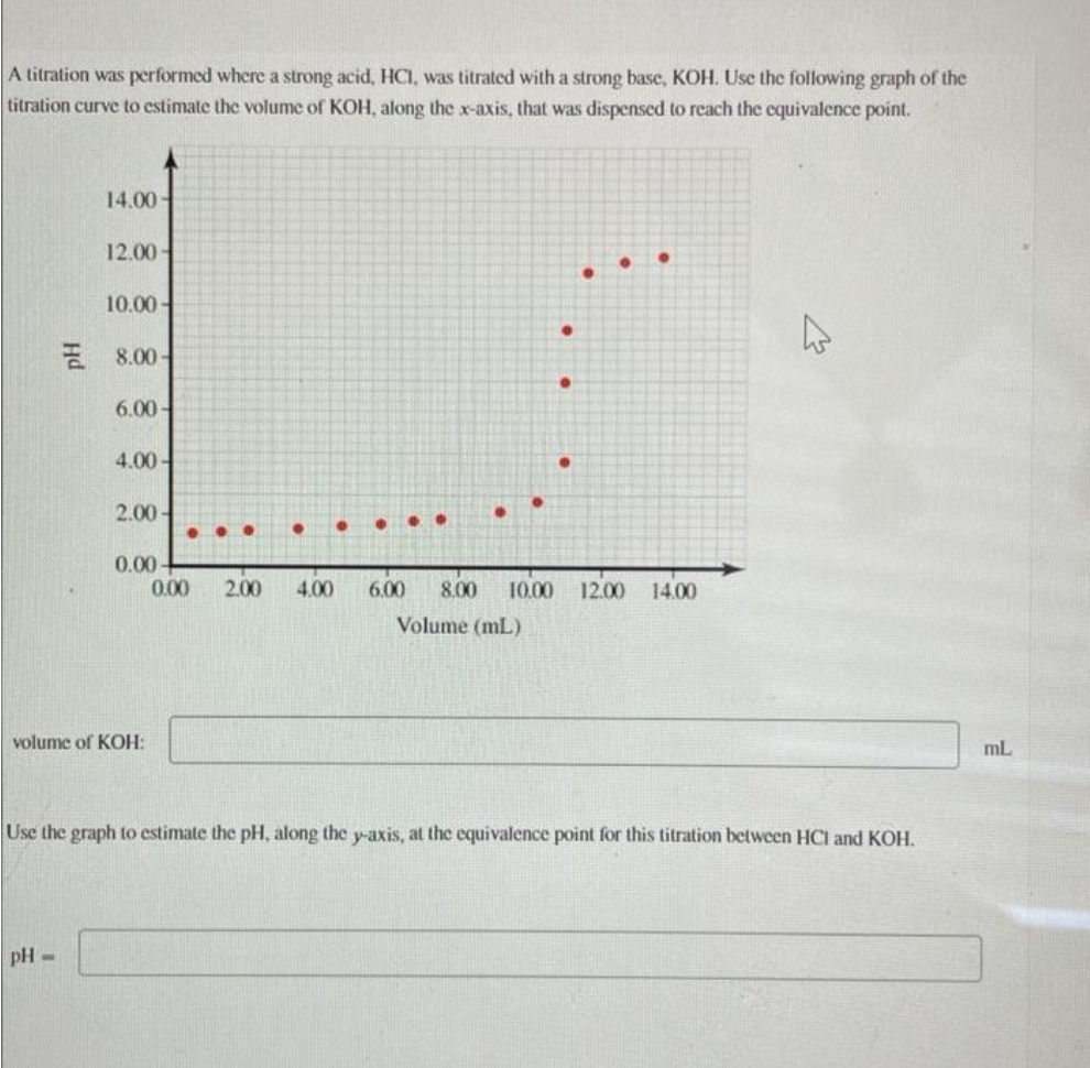 A titration was performed where a strong acid, HCI, was titrated with a strong base, KOH. Use the following graph of the
titration curve to estimate the volume of KOH, along the x-axis, that was dispensed to reach the equivalence point.
14.00-
12.00-
pH-
10.00-
8.00-
6.00-
4.00-
2.00-
volume of KOH:
...
0.00
0.00 2.00 4.00 6.00 8.00 10.00 12.00 14.00
Volume (mL)
Use the graph to estimate the pH, along the y-axis, at the equivalence point for this titration between HCI and KOH.
mL