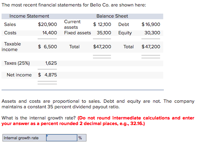 The most recent financial statements for Bello Co. are shown here:
Income Statement
Balance Sheet
Current
Sales
$20,900
$ 12,100 Debt
$ 16,900
assets
Costs
14,400 Fixed assets 35,100 Equity
30,300
Taxable
$ 6,500
Total
$47,200
Total
$47,200
income
Taxes (25%)
1,625
Net income
$ 4,875
Assets and costs are proportional to sales. Debt and equity are not. The company
maintains a constant 35 percent dividend payout ratio.
What is the internal growth rate? (Do not round intermediate calculations and enter
your answer as a percent rounded 2 decimal places, e.g., 32.16.)
Internal growth rate
%
