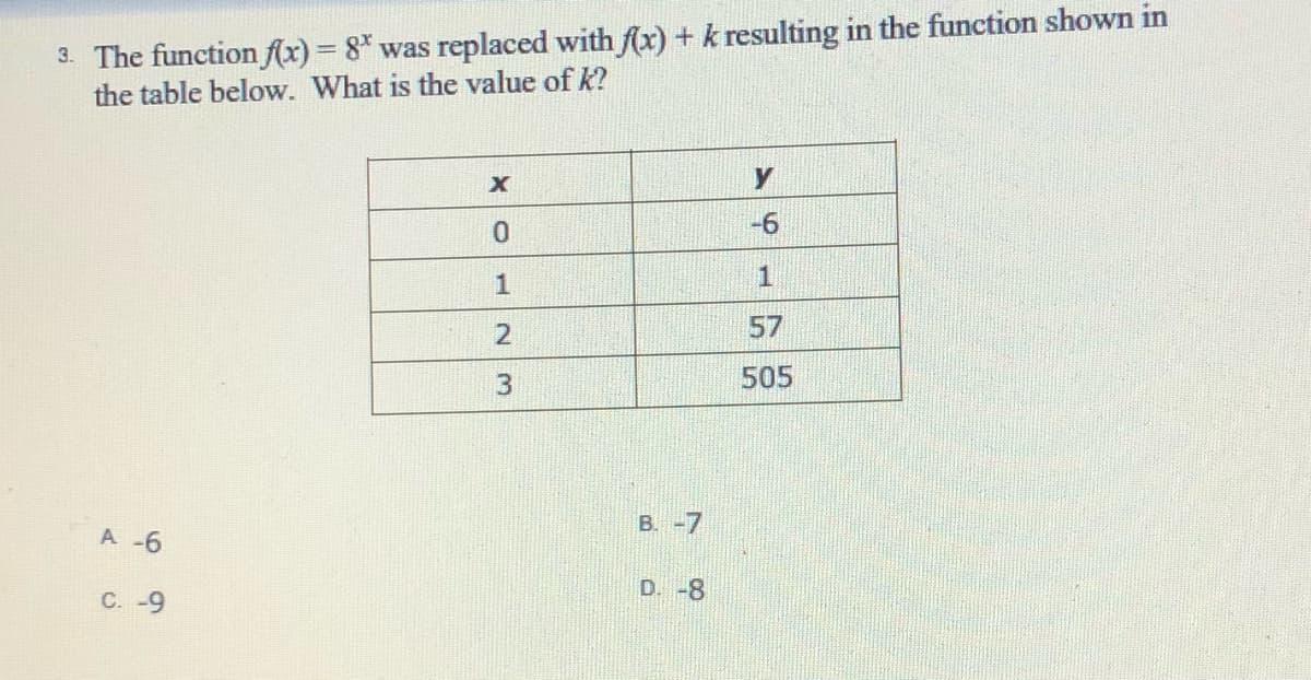 3. The function fx) = 8* was replaced with f(x) +k resulting in the function shown in
the table below. What is the value of k?
%3D
-6
2
57
505
B. -7
A -6
D. -8
C. -9
