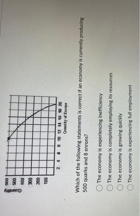 Aquent
600
500
400
300
200
100
2 4 6 8 10 12 14 16 18 20
Quantity of Enrons
Which of the following statements is correct if an economy is currently producing
500 quarks and 8 enrons?
The economy is experiencing inefficiency
The economy is completely employing its resources
The economy is growing quickly
The economy is experiencing full employment