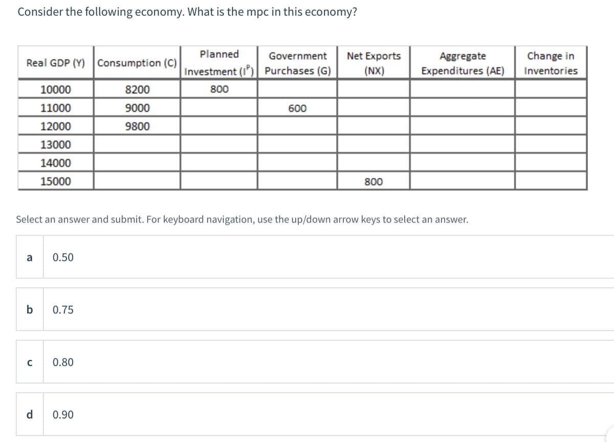 Consider the following economy. What is the mpc in this economy?
Planned
Government
Net Exports
Aggregate
Change in
Real GDP (Y) Consumption (C)
Investment (I') Purchases (G)
(NX)
Expenditures (AE)
Inventories
10000
8200
800
11000
9000
600
12000
9800
13000
14000
15000
800
Select an answer and submit. For keyboard navigation, use the up/down arrow keys to select an answer.
a
0.50
b
0.75
C
0.80
d
0.90
