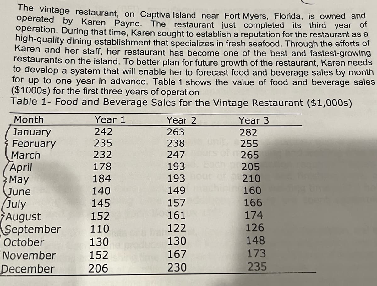 The vintage restaurant, on Captiva Island near Fort Myers, Florida, is owned and
operated by Karen Payne. The restaurant just completed its third year of
operation. During that time, Karen sought to establish a reputation for the restaurant as a
high-quality dining establishment that specializes in fresh seafood. Through the efforts of
Karen and her staff, her restaurant has become one of the best and fastest-growing
restaurants on the island. To better plan for future growth of the restaurant, Karen needs
to develop a system that will enable her to forecast food and beverage sales by month
for up to one year in advance. Table 1 shows the value of food and beverage sales
($1000s) for the first three years of operation
Table 1- Food and Beverage Sales for the Vintage Restaurant ($1,000s)
Year 1
242
235
March
232
April
178
May
184
June
140
July
145
August
152
September 110
October
130
November
152
December
206
Month
January
February
Year 2
263
238
247
193
193
149
157
161
122
130
167
230
Year 3
282
255
265
205
210
160
166
174
126
148
173
235