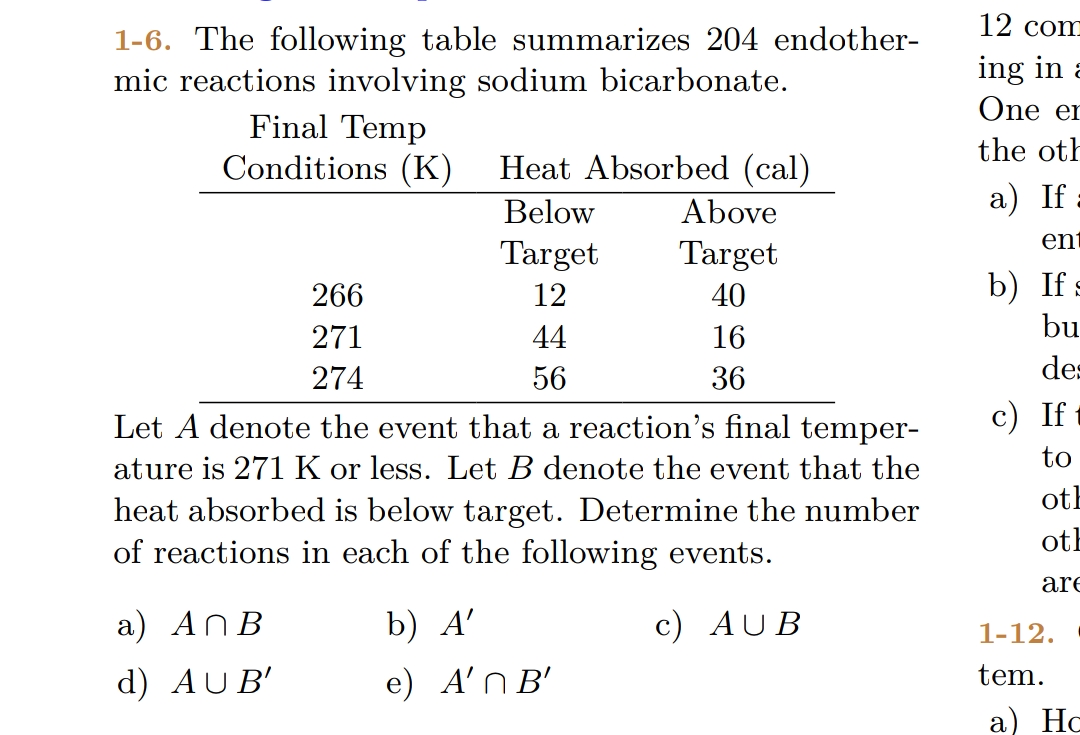 12 com
1-6. The following table summarizes 204 endother-
mic reactions involving sodium bicarbonate.
ing in a
One er
Final Temp
Conditions (K)
the oth
Heat Absorbed (cal)
Below
Above
а) If.
ent
Target
Target
b) If s
bu
266
12
40
271
44
16
274
56
36
des
Let A denote the event that a reaction's final temper-
с) Ift
ature is 271 K or less. Let B denote the event that the
to
oth
heat absorbed is below target. Determine the number
of reactions in each of the following events.
oth
are
a) AnB
b) A'
c) AUB
1-12.
tem.
d) AUB'
e) A'N B'
а) Но
