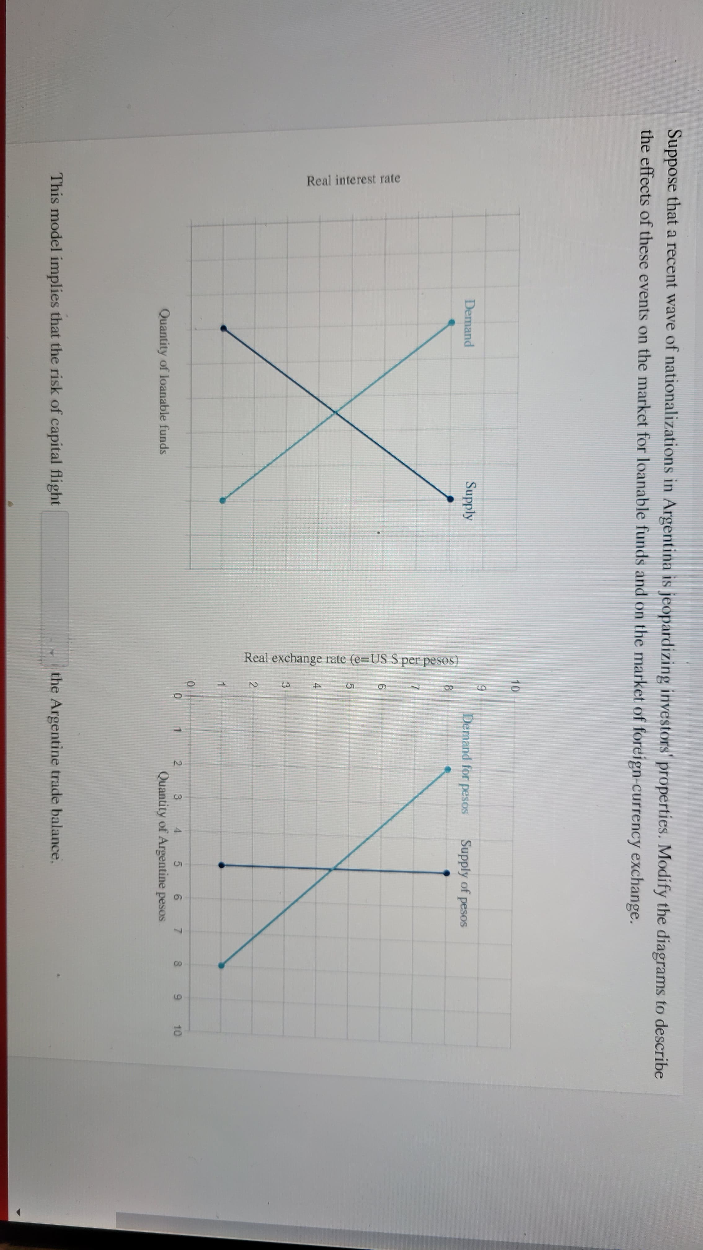 Suppose that a recent wave of nationalizations in Argentina is jeopardizing investors' properties. Modify the diagrams to describe
the effects of these events on the market for loanable funds and on the market of foreign-currency exchange.
10
Demand
Supply
Demand for pesós
Supply of pesos
7.
9.
1
2
3
4
7 8
10
Quantity of loanable funds
Quantity of Argentine pesos
This model implies that the risk of capital flight
the Argentine trade balance.
Real interest rate
9,
