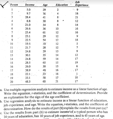 Job
Person
Income
Age
Education
Experience
1
5.0
29
9.7
36
18
3
28.4
41
8.
21
4
8.8
30
12
5
21.0
34
8.
14
6.
26.6
36
10
16
7
25.4
61
12
16
23.1
29
12
9.
22.5
54
12
18
10
19.5
30
12
5
11
21.7
28
12
12
24.8
29
13
9
13
30.1
35
14
12
14
24.8
59
14
17
15
28.5
65
15
19
16
26.0
30
15
6
17
38.9
22.1
40
23
17
16
18
. 16
19
33.1
58
17
io
20
48.3
60
21
17
a. Use multiple regression analysis to estimate income as a linear function of age.
Write the equation, t-statistics, and the coefficient of determination. Provide
an explanation for the sign of the age coefficient.
b. Use regression analysis to estimate income as a linear function of education,
job experiènce, and age. Write the equation, 1-statistics, and the coefficient of
determination. How do the results of part (b) explain the results from part (a)?
c. Use the results from part (b) to estimate income-of a typical person who has
14 years of education, has 10 years of job experience, and is 45 years of age.
24
