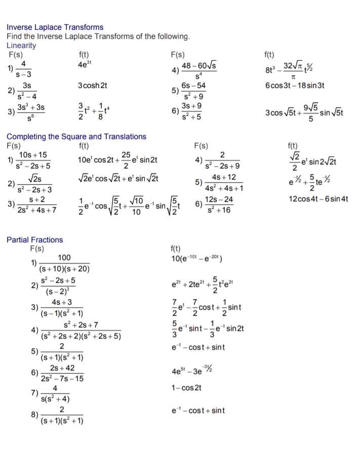 Inverse Laplace Transforms
Find the Inverse Laplace Transforms of the following.
Linearity
F(s)
f(t)
4et
F(s)
f(t)
4
1)
S-3
48 – 60V5
4)
32 %
8t°
6 cos 3t – 18 sin 3t
3s
2)
s? - 4
3s +3s
3)
3 cosh 2t
6s - 54
5)
s? +9
3s +9
6)
s? +5
9/5
-sin 5t
5
3 cos 5t +
8
Completing the Square and Translations
F(s)
10s +15
1)
s? – 2s +5
f(t)
F(s)
f(t)
25
10e' cos 2t +e' sin2t
4)
s? – 2s +9
e' sin2/2t
2
V2s
e% 5
+te %
2
VZe' cos Zt + e' sin žt
2)
s? – 2s + 3
4s+ 12
5)
4s? +4s+1
5.
V10
12s - 24
6)
s? +16
S+2
12cos4t – 6sin4t
3)
2s? + 4s + 7
cos,t+
10
sin,
Partial Fractions
f(t)
10(e-10t -e 201)
F(s)
100
1)
(s+10)(s+ 20)
s? - 2s +5
2)
(s-2)°
5
e + 2te" +t'et
4s +3
3)
(s– 1)(s² + 1)
7
7
-e'
t+-sint
- cost+-
2
5
sint-e sin2t
s? + 2s +7
1
4)
(s? +2s + 2)(s? + 2s+ 5)
2
e- cost + sint
5)
(s + 1)(s² +1)
2s + 42
6)
2s? – 7s - 15
4e – 3e %
4
1- cos 2t
7)
s(s² + 4)
2
e*- cost + sint
8)
(s+ 1)(s² +1)
