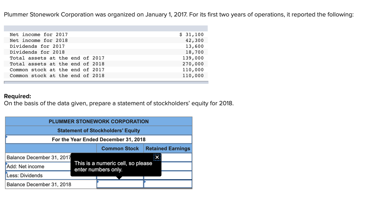 Plummer Stonework Corporation was organized on January 1, 2017. For its first two years of operations, it reported the following:
$ 31,100
42,300
13,600
18,700
139,000
270,000
110,000
110,000
Net income for 2017
Net income for 2018
Dividends for 2017
Dividends for 2018
Total assets at the end of 2017
Total assets at the end of 2018
Common stock at the end of 2017
Common stock at the end of 2018
Required:
On the basis of the data given, prepare a statement of stockholders' equity for 2018.
PLUMMER STONEWORK CORPORATION
Statement of Stockholders' Equity
For the Year Ended December 31, 2018
Common Stock
Retained Earnings
Balance December 31, 2017
This is a numeric cell, so please
enter numbers only.
Add: Net income
Less: Dividends
Balance December 31, 2018
