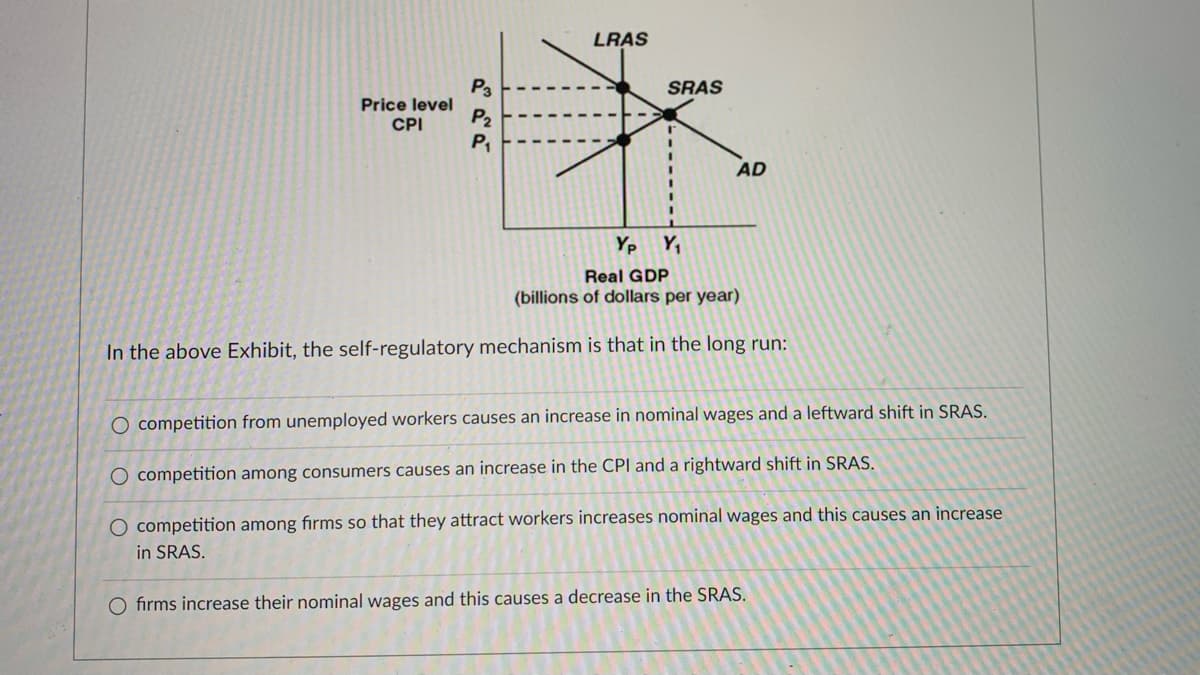 LRAS
P3
Price level
P2
SRAS
CPI
P1
AD
Yp Y,
Real GDP
(billions of dollars per year)
In the above Exhibit, the self-regulatory mechanism is that in the long run:
O competition from unemployed workers causes an increase in nominal wages and a leftward shift in SRAS.
O competition among consumers causes an increase in the CPI and a rightward shift in SRAS.
O competition among firms so that they attract workers increases nominal wages and this causes an increase
in SRAS.
O firms increase their nominal wages and this causes a decrease in the SRAS.
