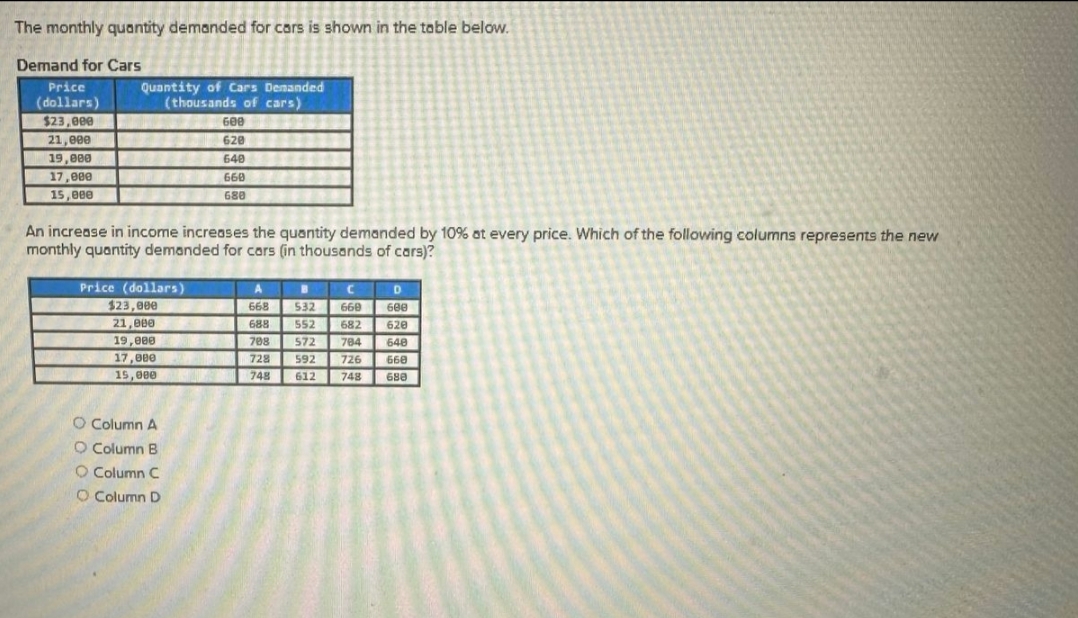 The monthly quantity demanded for cars is shown in the table below.
Demand for Cars
Price
(dollars)
$23,000
21,000
19,000
17,000
15,000
Quantity of Cars Demanded
(thousands of cars)
An increase in income increases the quantity demanded by 10% at every price. Which of the following columns represents the new
monthly quantity demanded for cars (in thousands of cars)?
Price (dollars)
$23,000
21,000
19,000
17,000
15,000
600
620
640
660
680
O Column A
O Column B
O Column C
O Column D
A
C
D
668 532 668
680
552
682
620
572
784
648
592
726
668
612 748 688
688
708
728
748