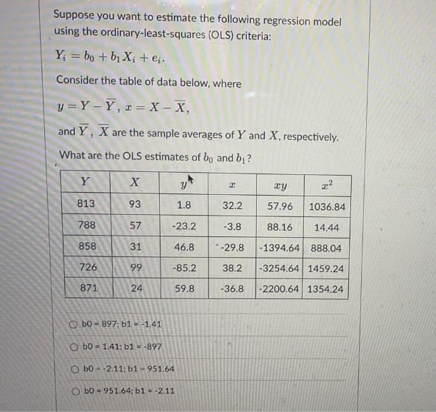 Suppose you want to estimate the following regression model
using the ordinary-least-squares (OLS) criteria:
Y₁ = bo + b₁X₁ + ei.
Consider the table of data below, where
y=Y-Y, x = X - X,
and Y, X are the sample averages of Y and X, respectively.
What are the OLS estimates of bo and b₁?
Y
813
788
858
726
871
X
93
57
31
99
24
y
1.8
-23.2
46.8
-85.2
59.8
Ob0= 897; b1-1.41
O b0= 1.41; b1 = -897
Ob0= -2.11; b1 = 951.64
Ob0951.64; b1 -2.11
xy
x²
32.2
57.96
1036.84
-3.8
88.16
14.44
*-29.8 -1394.64 888.04
38.2 -3254.64 1459.24
-36.8 -2200.64 1354.24
x