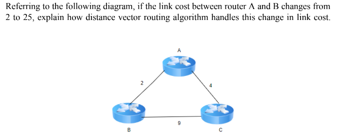 Referring to the following diagram, if the link cost between router A and B changes from
2 to 25, explain how distance vector routing algorithm handles this change in link cost.
B
C