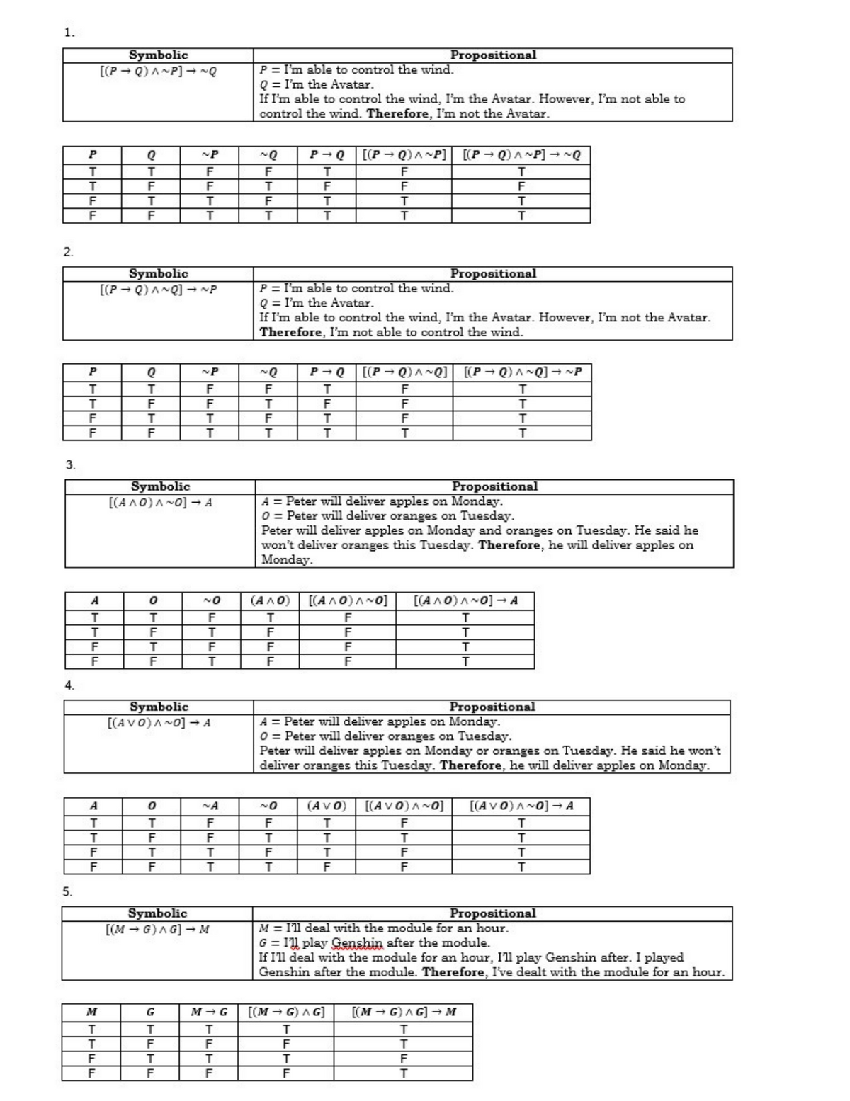 1.
Symbolic
[(P - Q)A~P] -
Propositional
P = I'm able to control the wind.
Q = I'm the Avatar.
If I'm able to control the wind, I'm the Avatar. However, I'm not able to
control the wind. Therefore, I'm not the Avatar.
P -Q
[(P - Q)A~P] [[P - Q) A~P] Q
F
F
F
T
F
F
F
F
F
F
T
F
T
F
T
T
T
2.
Symbolic
[(P - Q) A~Q] → P
Propositional
P = I'm able to control the wind.
Q = I'm the Avatar.
If I'm able to control the wind, I'm the Avatar. However, I'm not the Avatar.
Therefore, I'm not able to control the wind.
P
P - Q
[(P - Q) ANQ]
[(P - Q) A NQ] → ~P
F
T
F
T
T
F
F
F
T
F
F
T
T
3.
Symbolic
[(A A0)ANo] A
Propositional
A = Peter will deliver apples on Monday.
0O = Peter will deliver oranges on Tuesday.
Peter will deliver apples on Monday and oranges on Tuesday. He said he
won't deliver oranges this Tuesday. Therefore, he will deliver apples on
Monday.
(AAO)
[(A A0)A 0]
[(A A0) A~0] - A
А
T
F
F
F
F
T
F
F
F
T.
F
F
F
F
4.
Symbolic
[(A Vo)A~o] - A
Propositional
A = Peter will deliver apples on Monday.
0 = Peter will deliver oranges on Tuesday.
Peter will deliver apples on Monday or oranges on Tuesday. He said he won't
deliver oranges this Tuesday. Therefore, he will deliver apples on Monday.
A
~A
~O
(AVO)
[(AV0)A~0]
[(A Vo)A~0] A
T
T.
F
T
F
F
T
T.
F
F
F
F
F
T.
5.
Symbolic
[(M - G)AG] → M
Ртopоsitional
M = I'll deal with the module for an hour.
G = Il play Genshin after the module.
If Ill deal with the module for an hour, I'll play Genshin after. I played
Genshin after the module. Therefore, I've dealt with the module for an hour.
M
G
M - G
[(м — G) л G]
[(M - G)A G] - M
T
T
F
F
F
T
F
F
