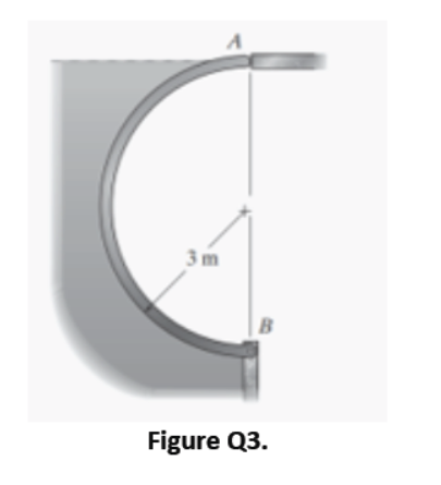 3m
A
B
Figure Q3.