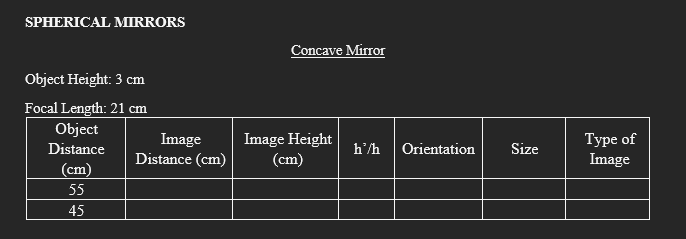 SPHERICAL MIRRORS
Concave Mirror
Object Height: 3 cm
Focal Length: 21 cm
Object
Image
Distance (cm)
Image Height
(cm)
Туре of
Image
Distance
h/h
Orientation
Size
(cm)
55
45
