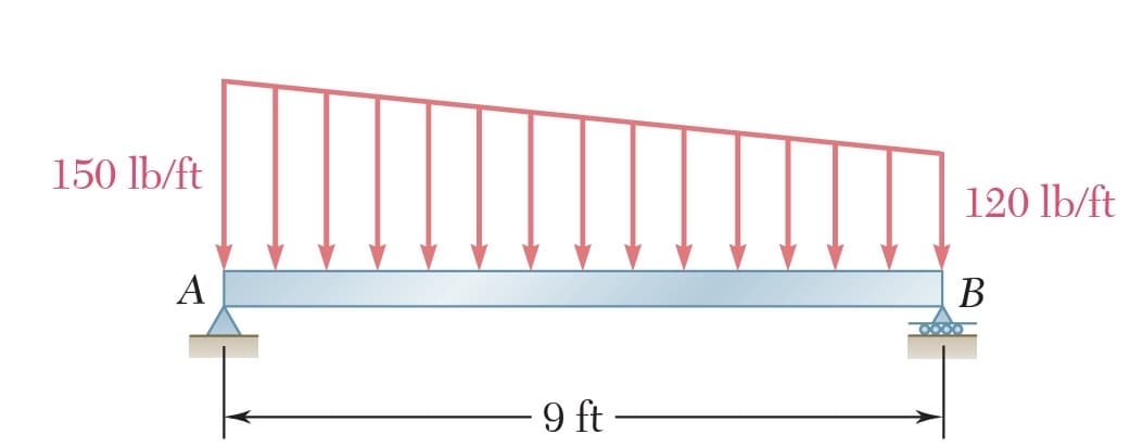 150 lb/ft
120 lb/ft
A
В
9 ft
