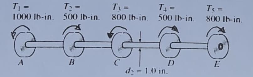 T =
1000 lb-in. 500 lb-in.
T =
500 lb-in.
Ts =
%3D
%3D
%3D
%3D
%3D
800 lb-in.
800 Ib-in.
A
D.
E
d = 1.0 in.
%3D
