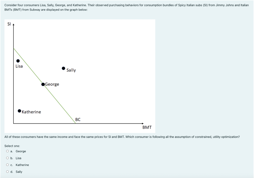 Consider four consumers Lisa, Sally, George, and Katherine. Their observed purchasing behaviors for consumption bundles of Spicy Italian subs (SI) from Jimmy Johns and Italian
BMTS (BMT) from Subway are displayed on the graph below:
SI
Lisa
Sally
●George
Katherine
BC
BMT
All of these consumers have the same income and face the same prices for SI and BMT. Which consumer is following all the assumption of constrained, utility optimization?
Select one:
O a. George
Ob.
Lisa
Katherine
O d. Sally
