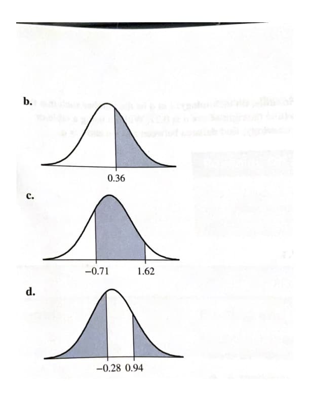 b.
0.36
с.
-0.71
1.62
d.
-0.28 0.94
