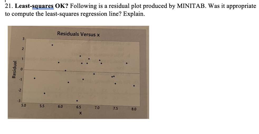 21. Least-squares OK? Following is a residual plot produced by MINITAB. Was it appropriate
to compute the least-squares regression line? Explain.
Residuals Versus x
-2
-3
5.0
5.5
6.0
6.5
7.0
7.5
8.0
Residual
