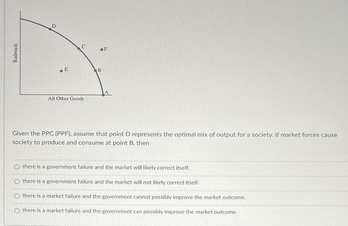 Railroads
D
E
C
All Other Goods
B
F
Given the PPC (PPF), assume that point D represents the optimal mix of output for a society. If market forces cause
society to produce and consume at point B, then
there is a government failure and the market will likely correct itself.
there is a government failure and the market will not likely correct itself.
there is a market failure and the government cannot possibly improve the market outcome.
there is a market failure and the government can possibly improve the market outcome.