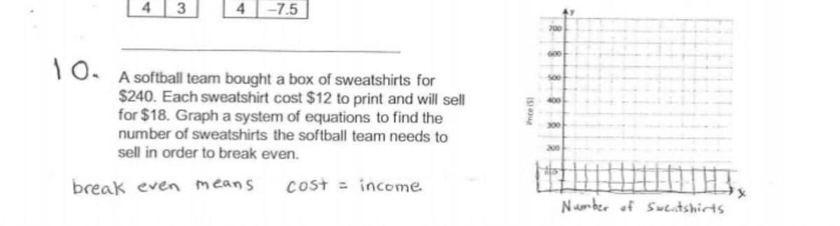 10.
4 3
4 -7.5
A softball team bought a box of sweatshirts for
$240. Each sweatshirt cost $12 to print and will sell
for $18. Graph a system of equations to find the
number of sweatshirts the softball team needs to
sell in order to break even.
break even means
cost = income
Price ($1
700
400
200
THIx
Number of Sweatshirts