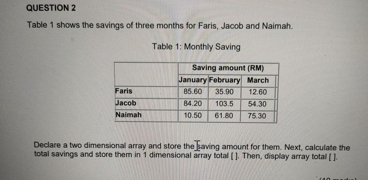 QUESTION 2
Table 1 shows the savings of three months for Faris, Jacob and Naimah.
Table 1: Monthly Saving
Faris
Jacob
Naimah
Saving amount (RM)
January February March
85.60
35.90
12.60
84.20
103.5
54.30
10.50
61.80
75.30
Declare a two dimensional array and store the Saving amount for them. Next, calculate the
total savings and store them in 1 dimensional array total []. Then, display array total [ ].
10
p