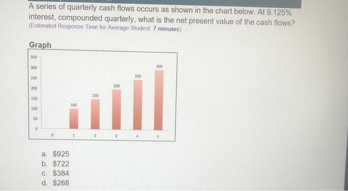 A series of quarterly cash flows occurs as shown in the chart below. At 9.125%
interest, compounded quarterly, what is the net present value of the cash flows?
(Estimated Response Time for Average Student: 7 minutes)
Graph
350
300
250
200
150
100
50
0
0
a. $925
b. $722
c. $384
d. $268
100
1
150
2
200
250
300
5