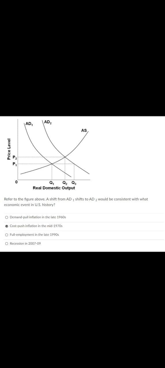 Price Level
AD₁
AD₂
AS
Q₁ Q2 Q3
Real Domestic Output
Refer to the figure above. A shift from AD 1 shifts to AD 2 would be consistent with what
economic event in U.S. history?
O Demand-pull inflation in the late 1960s
Cost-push inflation in the mid-1970s
Full-employment in the late 1990s
Recession in 2007-09