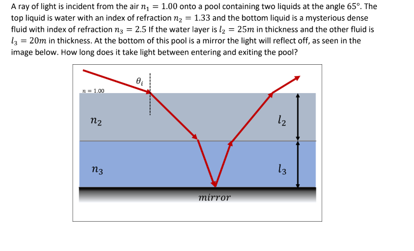 A ray of light is incident from the air n₁ = 1.00 onto a pool containing two liquids at the angle 65°. The
top liquid is water with an index of refraction n₂ = 1.33 and the bottom liquid is a mysterious dense
fluid with index of refraction n3 = 2.5 If the water layer is l₂ = 25m in thickness and the other fluid is
13 = 20m in thickness. At the bottom of this pool is a mirror the light will reflect off, as seen in the
image below. How long does it take light between entering and exiting the pool?
111.00
N2
N3
0₁
mirror
1₂
13