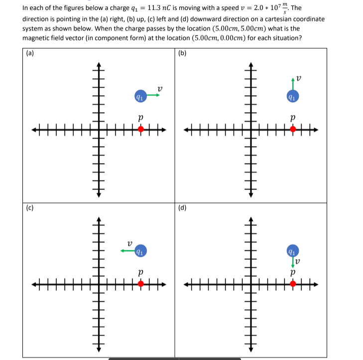 In each of the figures below a charge q₁ = 11.3 nC is moving with a speed v = 2.0 * 107. The
direction is pointing in the (a) right, (b) up, (c) left and (d) downward direction on a cartesian coordinate
system as shown below. When the charge passes by the location (5.00cm, 5.00cm) what is the
magnetic field vector (in component form) at the location (5.00cm, 0.00cm) for each situation?
(a)
(b)
(c)
P
91
Р
V
(d)
91
91