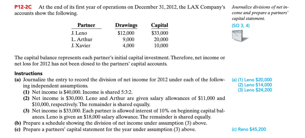 P12-2C
At the end of its first year of operations on December 31, 2012, the LAX Company's
Journalize divisions of net in-
accounts show the following.
come and prepare a partners'
capital statement.
Partner
Drawings
$12,000
9,000
4,000
Сapital
$33,000
(SO 3, 4)
J. Leno
L. Arthur
20,000
10,000
J. Xavier
The capital balance represents each partner's initial capital investment. Therefore, net income or
net loss for 2012 has not been closed to the partners' capital accounts.
Instructions
(a) (1) Leno $20,000
(2) Leno $14,000
(3) Leno $24,200
(a) Journalize the entry to record the division of net income for 2012 under each of the follow-
ing independent assumptions.
(1) Net income is $40,000. Income is shared 5:3:2.
(2) Net income is $30,000. Leno and Arthur are given salary allowances of $11,000 and
$10,000, respectively. The remainder is shared equally.
(3) Net income is $33,000. Each partner is allowed interest of 10% on beginning capital bal-
ances. Leno is given an $18,000 salary allowance. The remainder is shared equally.
(b) Prepare a schedule showing the division of net income under assumption (3) above.
(c) Prepare a partners' capital statement for the year under assumption (3) above.
(c) Reno $45,200
