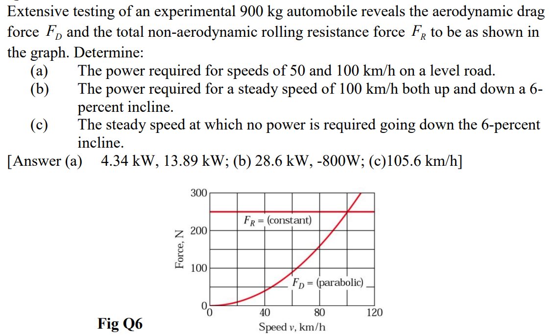 Extensive testing of an experimental 900 kg automobile reveals the aerodynamic drag
force F, and the total non-aerodynamic rolling resistance force FR to be as shown in
the graph. Determine:
(a)
(b)
D
The power required for speeds of 50 and 100 km/h on a level road.
The power required for a steady speed of 100 km/h both up and down a 6-
percent incline.
The steady speed at which no power is required going down the 6-percent
incline.
(c)
[Answer (a) 4.34 kW, 13.89 kW; (b) 28.6 kW, -800W; (c)105.6 km/h]
300
FR = (constant)
z 200
100
FD = (parabolic)
40
80
120
Fig Q6
Speed v, km/h
Force, N
