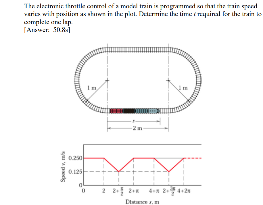 The electronic throttle control of a model train is programmed so that the train speed
varies with position as shown in the plot. Determine the time t required for the train to
complete one lap.
[Answer: 50.8s]
1m
1m
2 m
0.250
0.125
2 2+5 2+n
4+n 2+ 4+2n
3n
Distance s, m
Speed v, m/s
