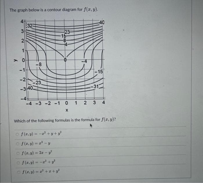 The graph below is a contour diagram for f(x, y).
4
E32
3
2
1
> 0
-1
-24
-3/40
-8
-23.
23-
-15-
-8-
f(x,y) = -1² + y + y²
f(x,y)=r³-y
Of(x,y)=2x-y²
o f(x, y) = -1² +3³
Ⓒf(x,y) = r² +r+y³
X
#
x
-4
-4 -3 -2 -1 0 1 2 3 4
40
-15
-31
Which of the following formulas is the formula for f(x, y)?