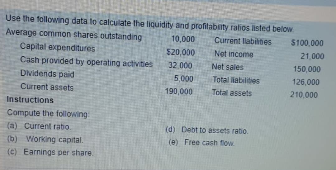 Use the following data to calculate the liquidity and profitability ratios listed below.
Average common shares outstanding
10,000
Current liabilities
$100,000
Capital expenditures
$20,000
Net income
21,000
Cash provided by operating activities
32,000
Net sales
150,000
Dividends paid
5,000
Total liabilities
126,000
Current assets
190,000
Total assets
210,000
Instructions
Compute the following:
(a) Current ratio.
(d) Debt to assets ratio.
(b) Working capital.
(e) Free cash flow.
(c) Earnings per share.
