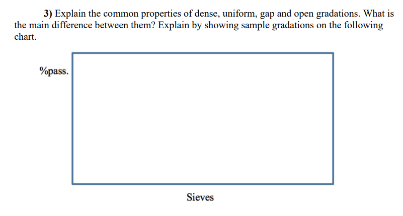 3) Explain the common properties of dense, uniform, gap and open gradations. What is
the main difference between them? Explain by showing sample gradations on the following
chart.
%pass.
Sieves