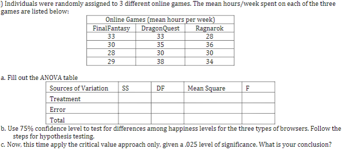 ) Individuals were randomly assigned to 3 different online games. The mean hours/week spent on each of the three
games are listed below:
Online Games (mean hours per week)
Ragnarok
28
FinalFantasy
DragonQuest
33
33
30
28
35
30
36
30
29
38
34
a. Fill out the ANOVA table
Sources of Variation
DF
Mean Square
F
Treatment
Error
Total
b. Use 75% confidence level to test for differences among happiness levels for the three types of browsers. Follow the
steps for hypothesis testing.
c. Now, this time apply the critical value approach only, given a .025 level of significance. What is your conclusion?
с.
