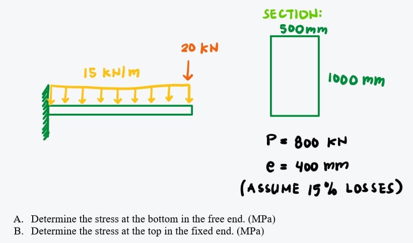 SECTION:
500mm
20 KN
I5 KN/m
1000 mm
Ps 800 KN
e = 400 mm
(A SSUME 15 % LOS SES)
A. Determine the stress at the bottom in the free end. (MPa)
B. Determine the stress at the top in the fixed end. (MPa)
