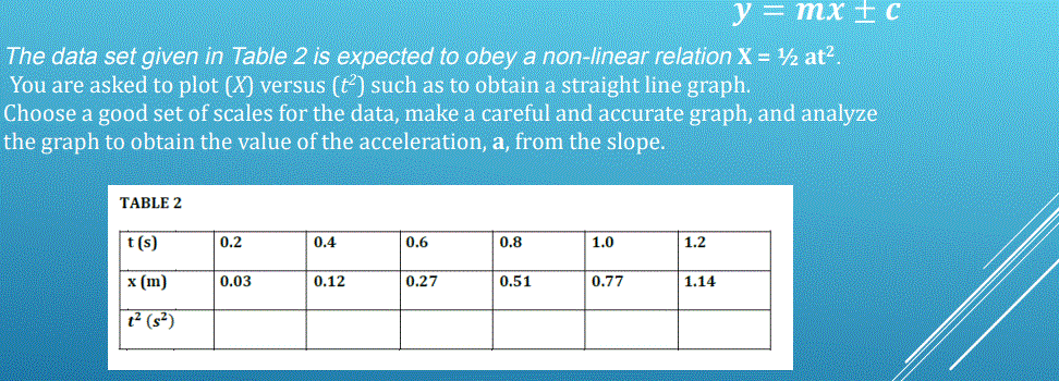 y = mx + C
The data set given in Table 2 is expected to obey a non-linear relation X = ½ at?.
You are asked to plot (X) versus (t) such as to obtain a straight line graph.
Choose a good set of scales for the data, make a careful and accurate graph, and analyze
the graph to obtain the value of the acceleration, a, from the slope.
TABLE 2
t(s)
0.2
0.4
0.6
0.8
1.0
1.2
х (m)
0.03
0.12
0.27
0.51
0.77
1.14
² (s²)
