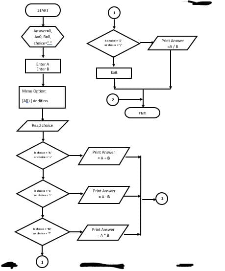 START
Answer=0,
A=0, B=0,
h chake 'D
Print Answer
choice=
ar choice
=A /B
Enter A
Enter B
Exit
Menu Option:
[A+) Addition
FNN
Read choice
Print Answer
In chaice A
ar chaie4"
= A+B
k cheiceV
thoiceV
Print Answer
=A-B
Ia chaice M
ar chake
Print Answer
= A*B
