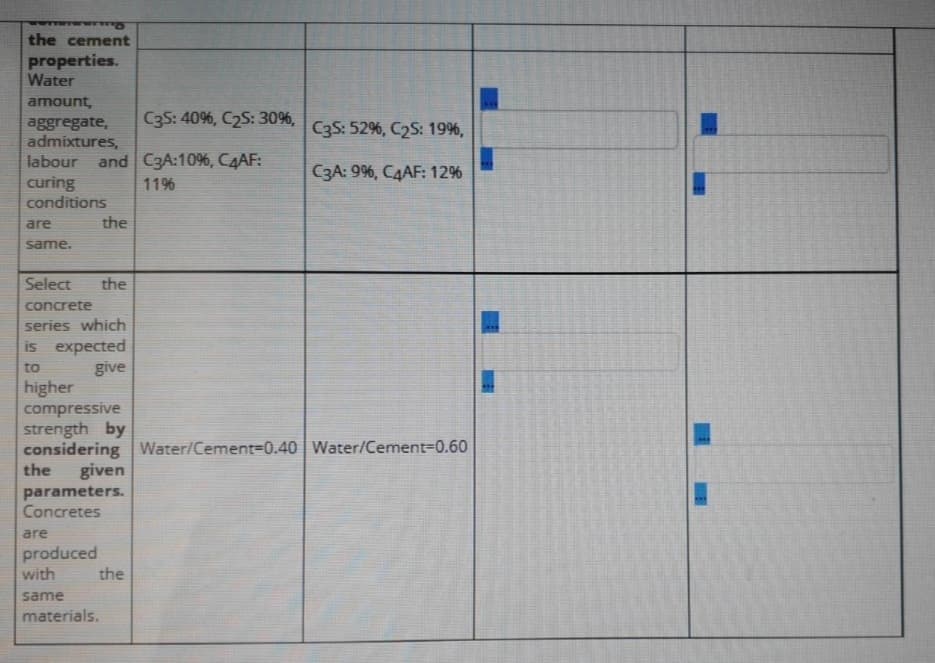 the cement
properties.
Water
amount,
C35: 40%, C2S: 30%,
aggregate,
admixtures,
labour and C3A:10%, C4AF:
curing
conditions
C35: 52%, C2S: 19%,
C3A: 9%, C4AF: 12%
11%
are
the
same.
Select
the
concrete
series which
is expected
give
to
higher
compressive
strength by
considering Water/Cement%-D0.40 Water/Cement-D0.60
the
given
parameters.
Concretes
are
produced
with
the
same
materials.
