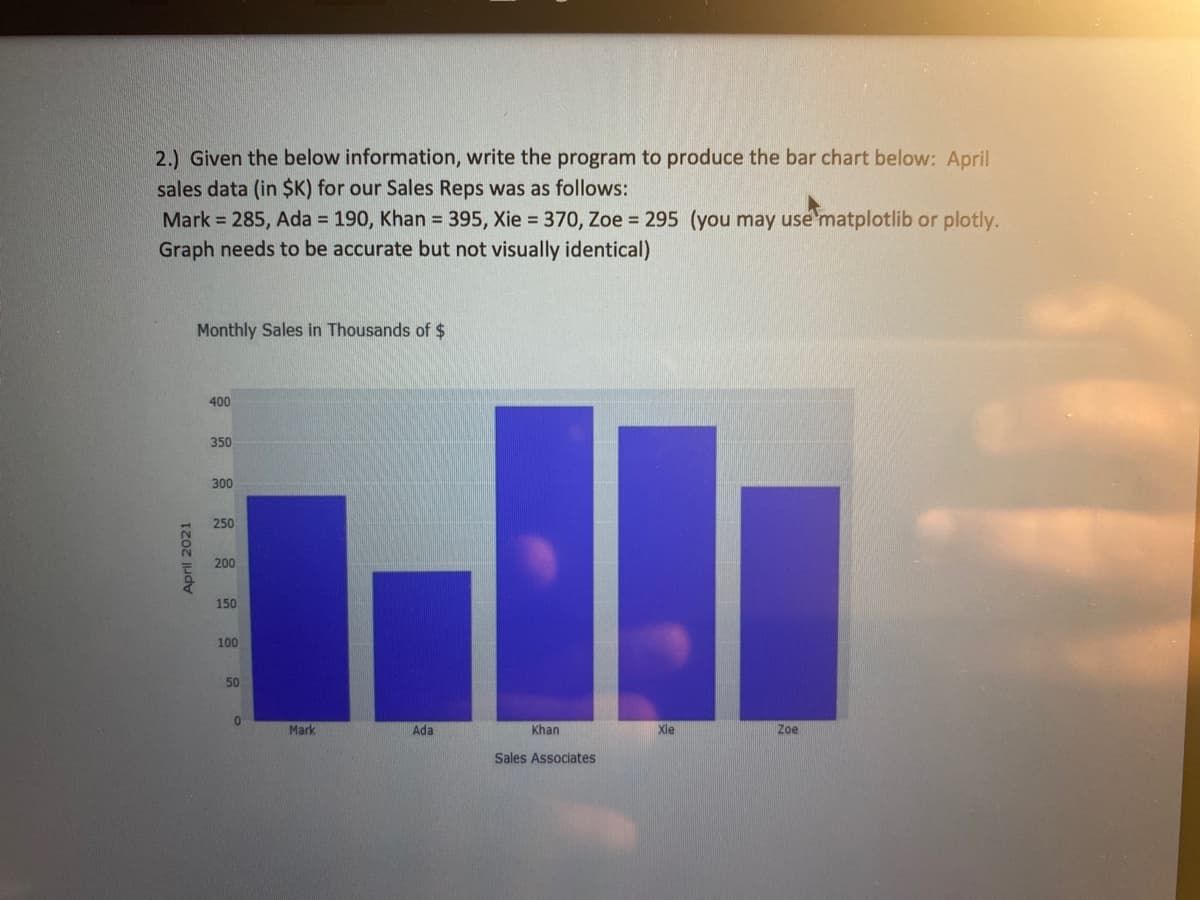 2.) Given the below information, write the program to produce the bar chart below: April
sales data (in $K) for our Sales Reps was as follows:
Mark = 285, Ada = 190, Khan = 395, Xie = 370, Zoe = 295 (you may use matplotlib or plotly.
Graph needs to be accurate but not visually identical)
April 2021
Monthly Sales in Thousands of $
400
350
300
250
200
150
100
50
0
Mark
Ada
Khan
Sales Associates
Xie
Zoe