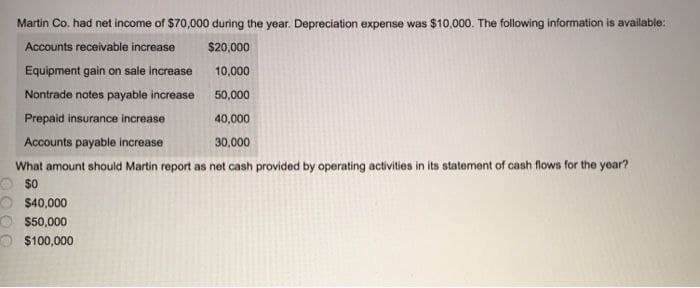 Martin Co. had net income of $70,000 during the year. Depreciation expense was $10,000. The following information is available:
Accounts receivable increase
$20,000
Equipment gain on sale increase
10,000
Nontrade notes payable increase
50,000
Prepaid insurance increase
40,000
Accounts payable increase
30,000
What amount should Martin report as net cash provided by operating activities in its statement of cash flows for the year?
$0
$40,000
$50,000
$100,000