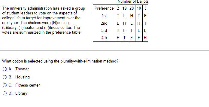 The university administration has asked a group
of student leaders to vote on the aspects of
college life to target for improvement over the
next year. The choices were (H)ousing,
(L)ibrary, (T)heater, and (F)itness center. The
votes are summarized in the preference table.
Preference
1st
2nd
3rd
4th
Number of Ballots
2 19 20 10 3
TLHTF
LHLH|T
HF T LL
FT F FH
What option is selected using the plurality-with-elimination method?
O A. Theater
O B. Housing
O C. Fitness center
O D. Library