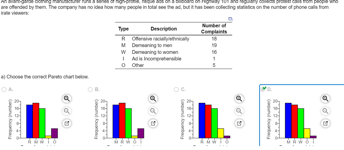 An avant-garde clothing manufacturer runs a series of high-profile, risque ads on a billboard on Highway 101 and regularly collects protest calls from people who
are offended by them. The company has no idea how many people in total see the ad, but it has been collecting statistics on the number of phone calls from
irate viewers:
a) Choose the correct Pareto chart below.
O A.
Frequency (number)
오오오호, 호
RM WIO
B.
Frequency (number)
20-
ਚਾਰ ਬਾਰੇ
16-
Description
Offensive racially/ethnically
Type
R
M Demeaning to men
W
I
O
Demeaning to women
Ad is Incomprehensible
Other
MRWO İ
O C.
Frequency (number)
OF ONE O
Number of
Complaints
18
9615
RM WIO
o
D.
Frequency (number)
O AONGO
16-
MRWO i