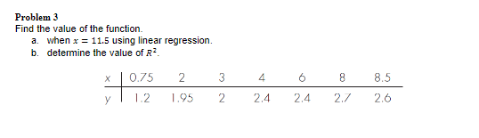 Problem 3
Find the value of the function.
a. when x = 11.5 using linear regression.
b. detemine the value of R?.
x | 0.75
2
4
6
8.
8.5
y
1.95
2.4
2.4
2.7
2.6
