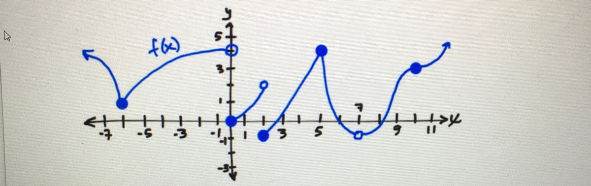 f6)
